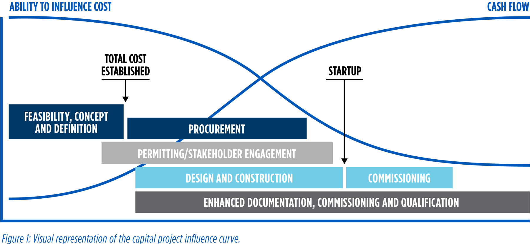 Save Time and Money With Front-End Project Development