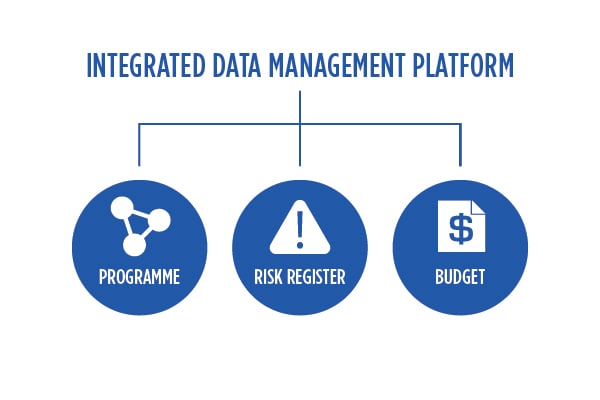 Integrated data management system structure