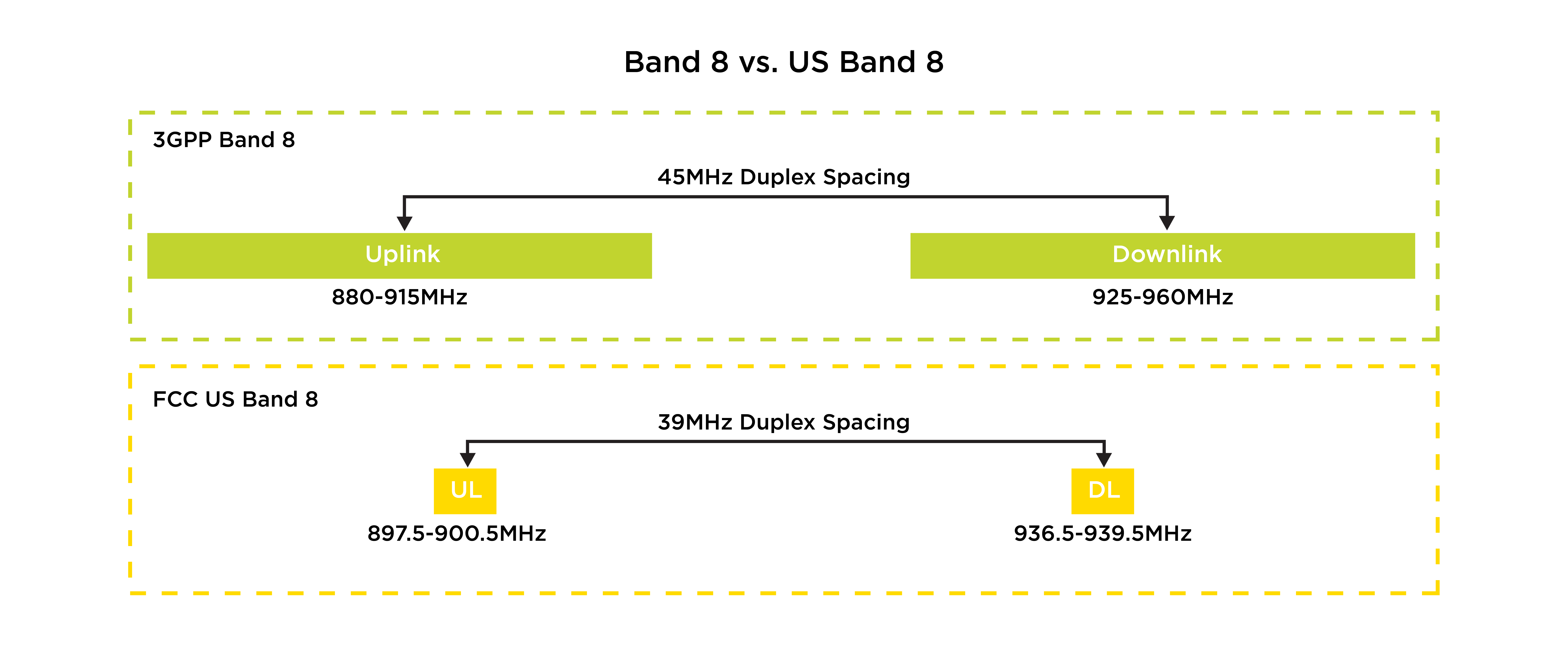 Navigating Band 8 Specifications in the U.S.