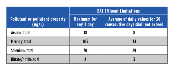 Flue Gas Desulfurization - BAT Effluent Limitations | Coal-Fired Power Plants Face Updated CCR, ELG Regulations