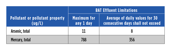 Low-Utilization Status for FGD Wastewater: BAT Effluent Limitations - Coal-Fired Power Plants Face Updated CCR, ELG Reguations