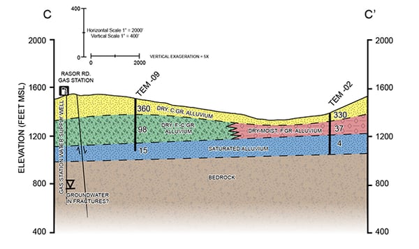 Cross-Section