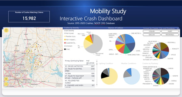 Dashboard-Main-View-Utilizing-Big-Data-and-Technology-to-Improve-Transportation-Safety-16862