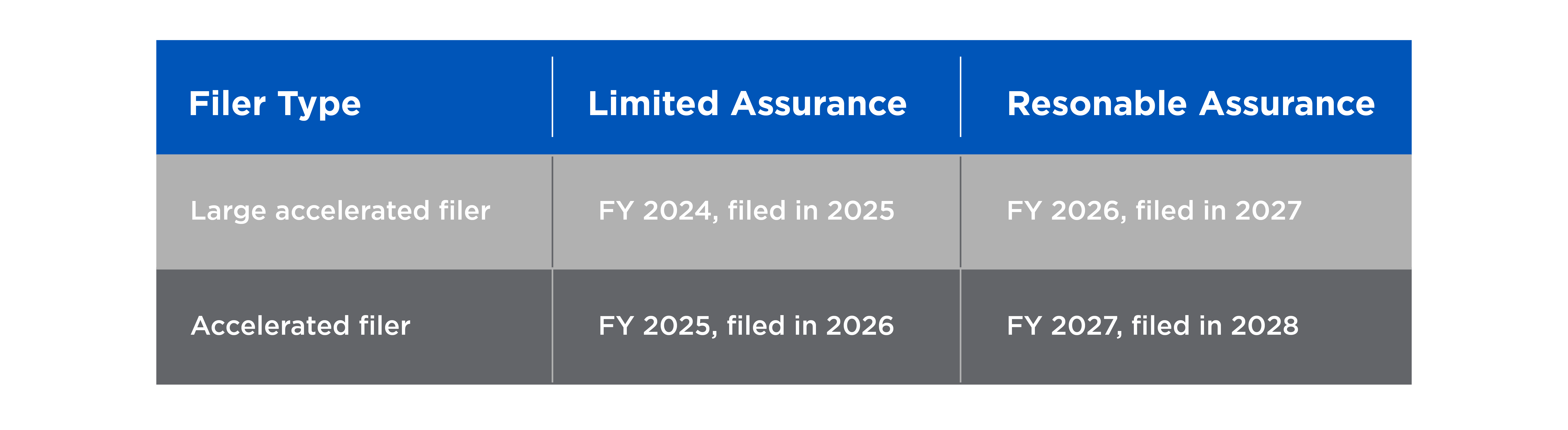 Filer-type-assurance-203643-Graphic2