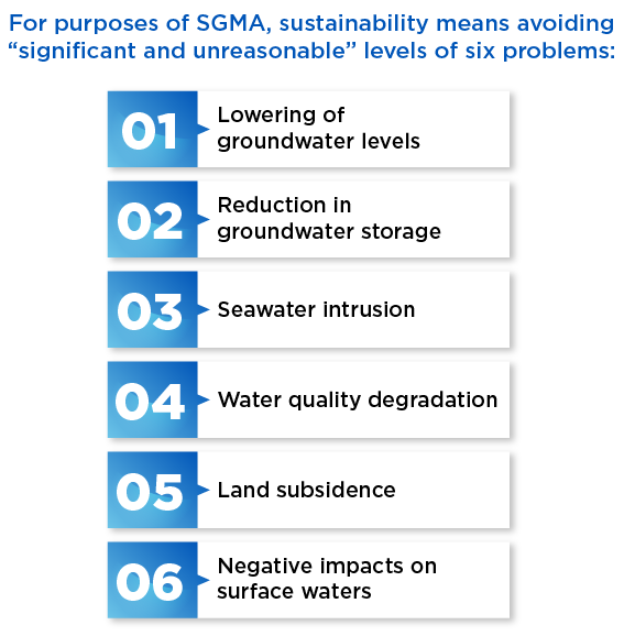 Problems-addressed-by-sustainable-groundwater-management-act-sgma