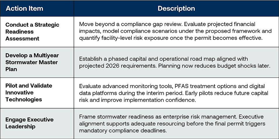 Proposed-2026-MSGP-Redefines-Industrial-Stormwater-Strategy-11459378190-inset