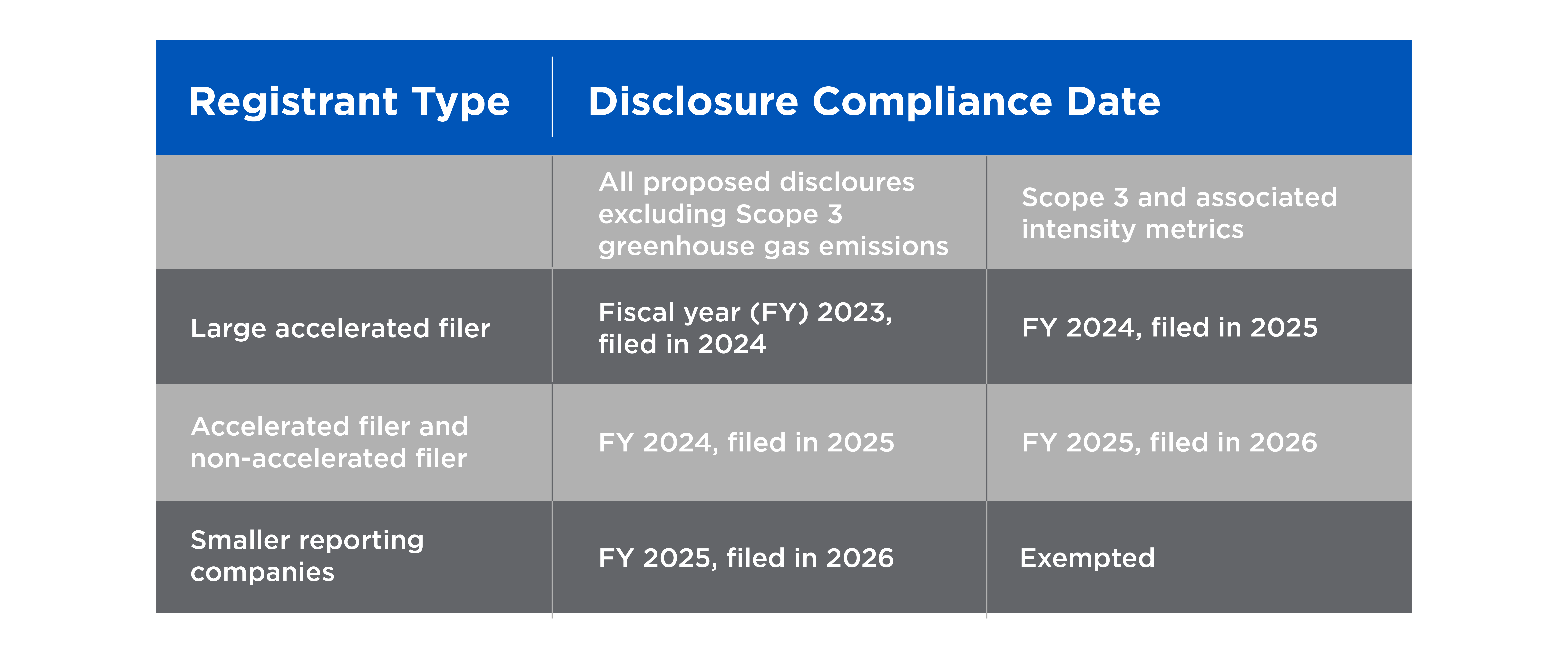 Registrant-type-compliance-dates-203643-Graphic1