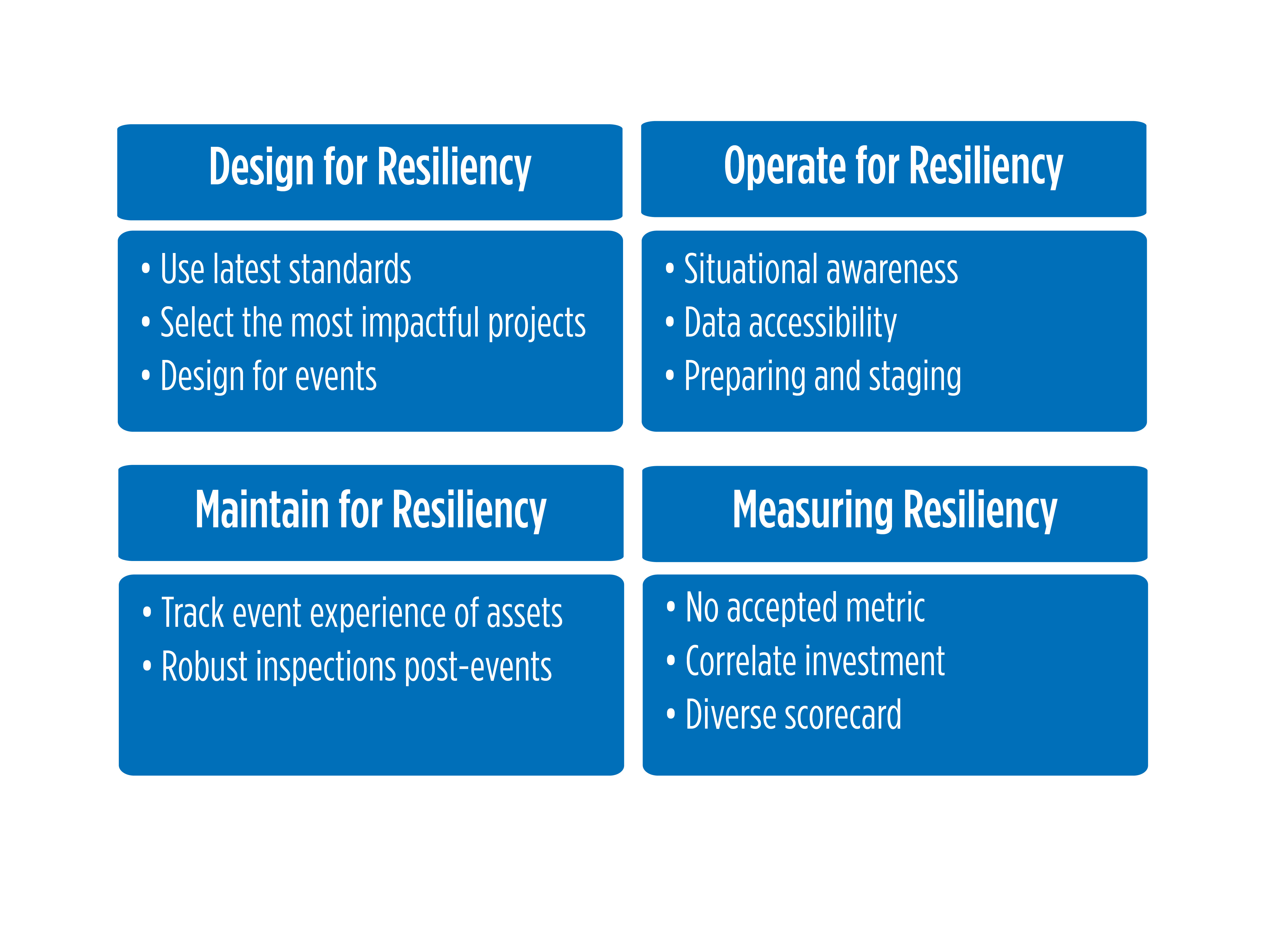 Resiliency-in-electrical-distribution-15389