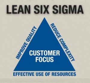 Lean Six Sigma