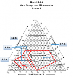 Water Balance Covers